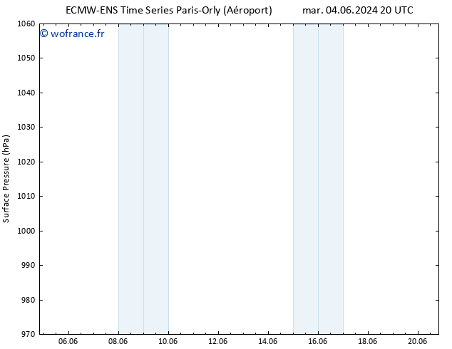 pression de l'air ALL TS ven 14.06.2024 08 UTC