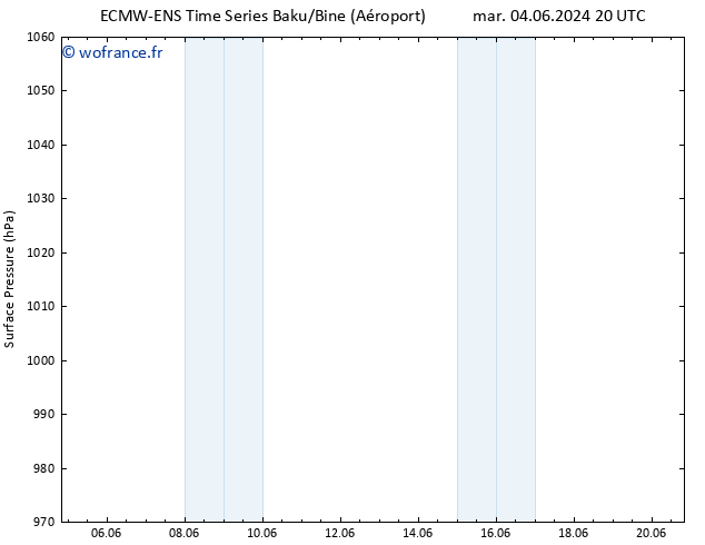 pression de l'air ALL TS mer 12.06.2024 02 UTC