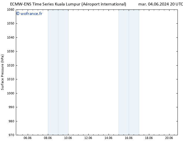 pression de l'air ALL TS mar 11.06.2024 14 UTC