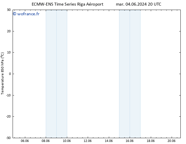 Temp. 850 hPa ALL TS jeu 06.06.2024 14 UTC