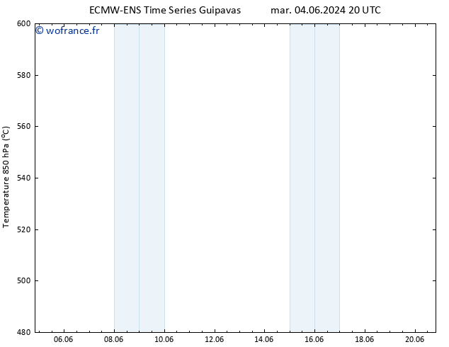 Géop. 500 hPa ALL TS jeu 06.06.2024 20 UTC