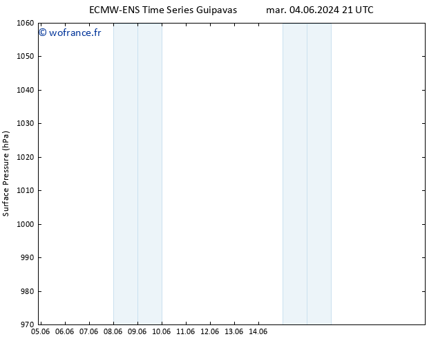 pression de l'air ALL TS dim 09.06.2024 09 UTC