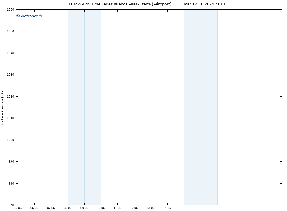 pression de l'air ALL TS ven 07.06.2024 21 UTC