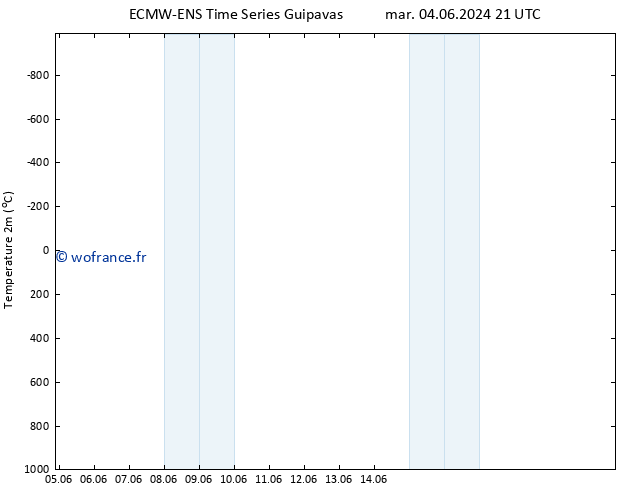 température (2m) ALL TS mar 11.06.2024 21 UTC