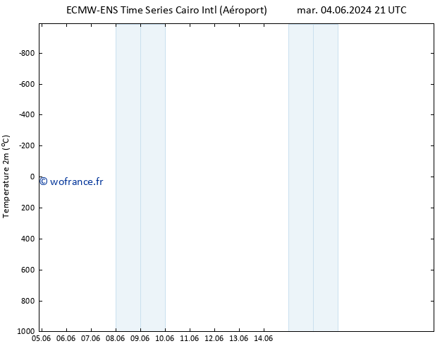 température (2m) ALL TS lun 10.06.2024 15 UTC