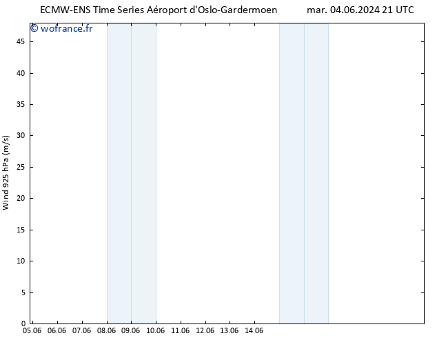 Vent 925 hPa ALL TS ven 07.06.2024 03 UTC