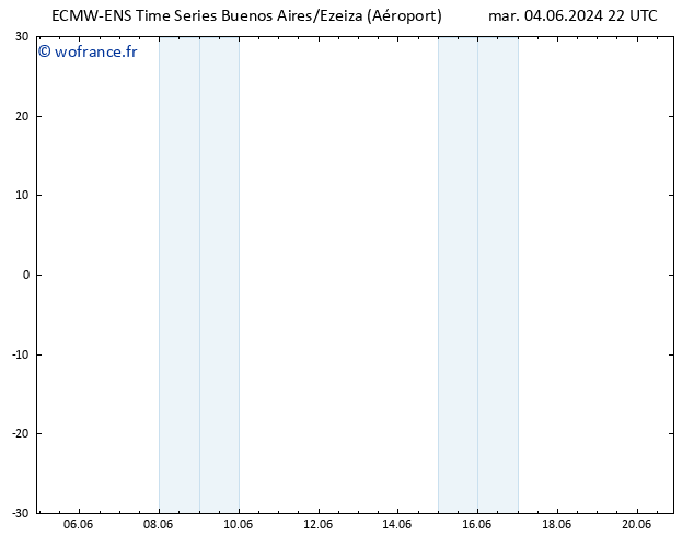 Vent 10 m ALL TS mar 04.06.2024 22 UTC