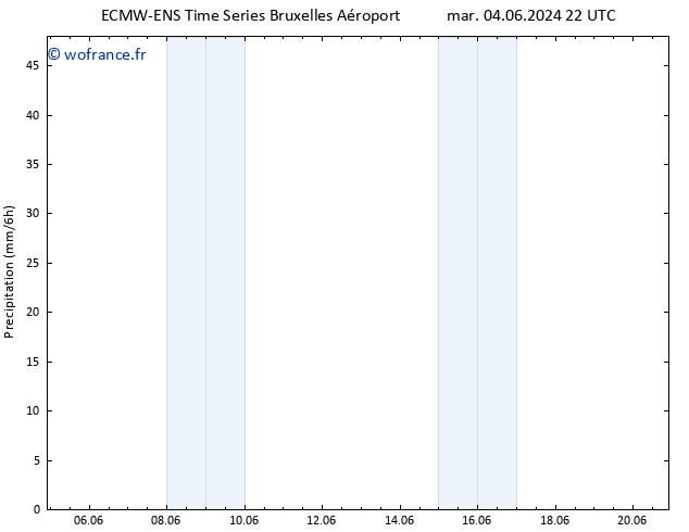 Précipitation ALL TS dim 09.06.2024 22 UTC