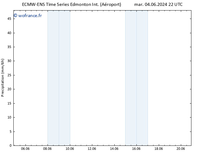 Précipitation ALL TS ven 07.06.2024 04 UTC