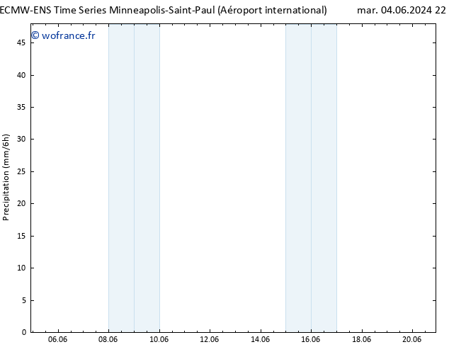 Précipitation ALL TS mer 05.06.2024 10 UTC