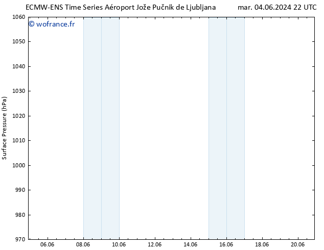 pression de l'air ALL TS mar 04.06.2024 22 UTC