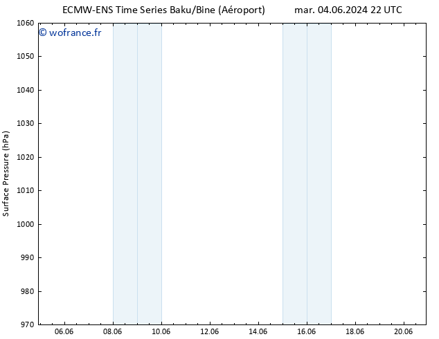 pression de l'air ALL TS mer 05.06.2024 16 UTC