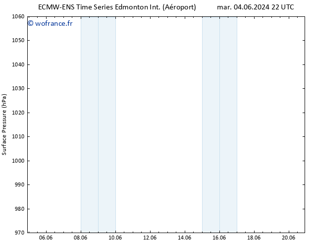 pression de l'air ALL TS dim 09.06.2024 10 UTC