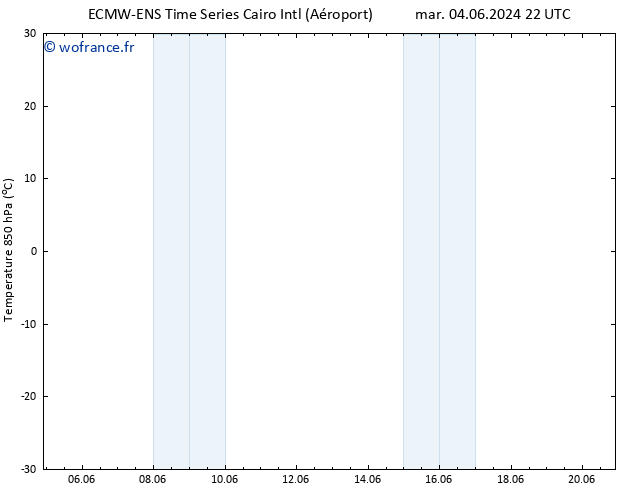 Temp. 850 hPa ALL TS mer 19.06.2024 22 UTC