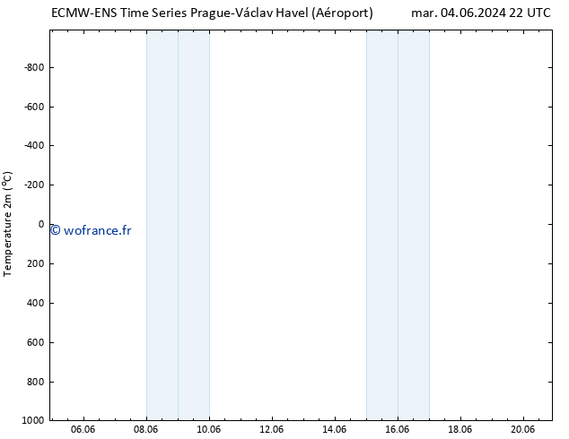 température (2m) ALL TS mer 05.06.2024 22 UTC