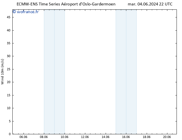 Vent 10 m ALL TS mer 12.06.2024 10 UTC