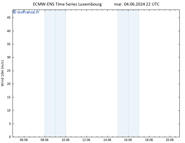 Vent 10 m ALL TS mer 05.06.2024 16 UTC