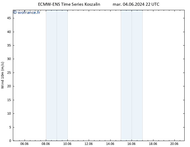 Vent 10 m ALL TS jeu 20.06.2024 22 UTC