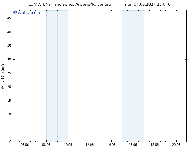 Vent 10 m ALL TS mer 05.06.2024 16 UTC