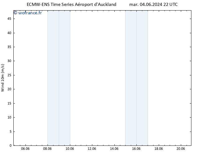 Vent 10 m ALL TS lun 10.06.2024 16 UTC