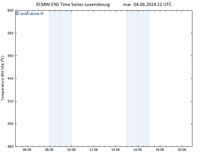 Géop. 500 hPa ALL TS sam 08.06.2024 22 UTC