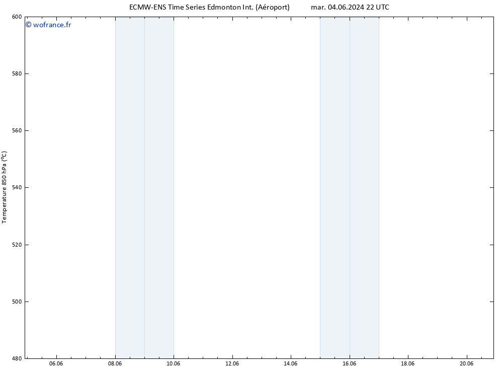 Géop. 500 hPa ALL TS jeu 06.06.2024 04 UTC