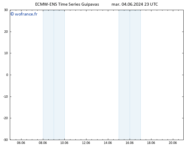 Géop. 500 hPa ALL TS mer 05.06.2024 05 UTC