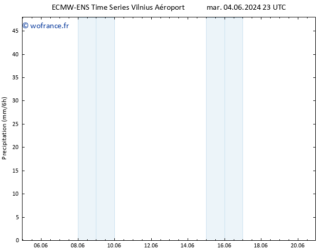 Précipitation ALL TS dim 09.06.2024 17 UTC