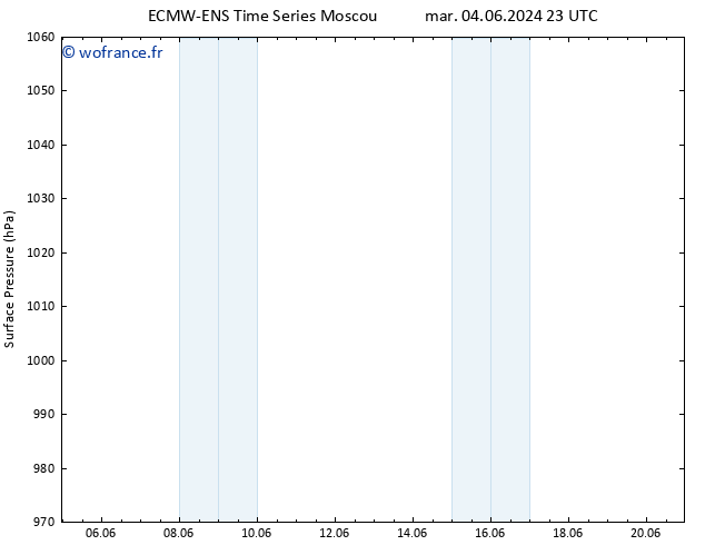 pression de l'air ALL TS mer 05.06.2024 05 UTC