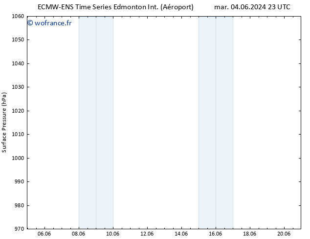 pression de l'air ALL TS dim 09.06.2024 23 UTC