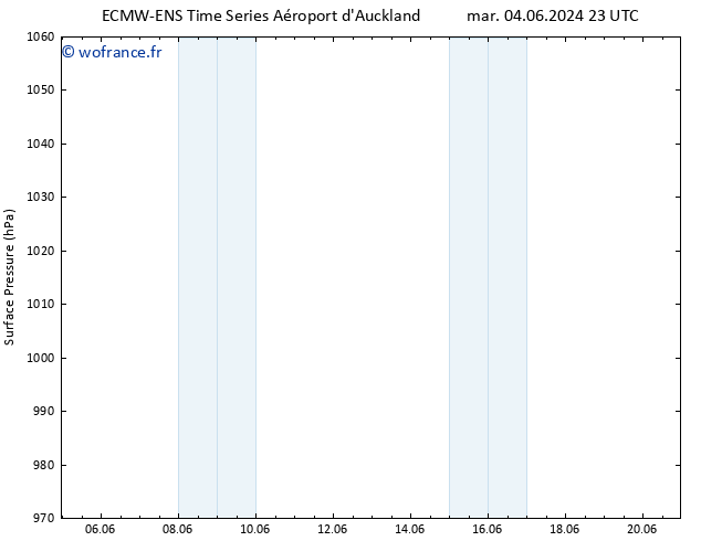 pression de l'air ALL TS dim 16.06.2024 11 UTC