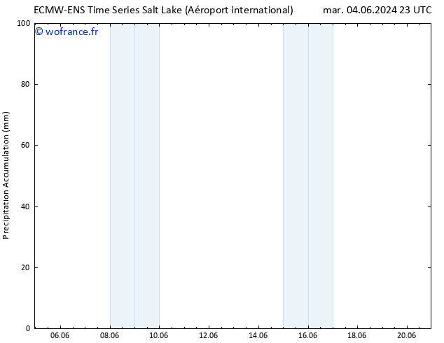 Précipitation accum. ALL TS mar 11.06.2024 23 UTC