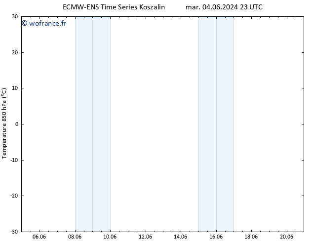 Temp. 850 hPa ALL TS jeu 06.06.2024 17 UTC