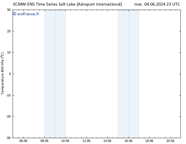 Temp. 850 hPa ALL TS mar 11.06.2024 23 UTC