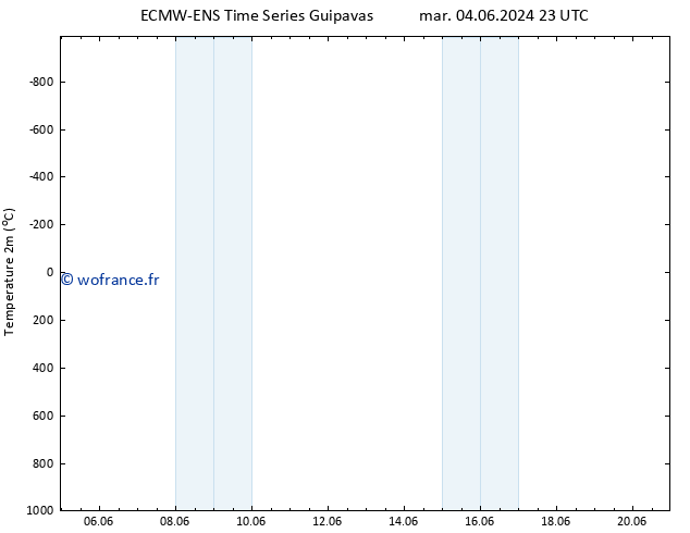 température (2m) ALL TS mer 05.06.2024 11 UTC