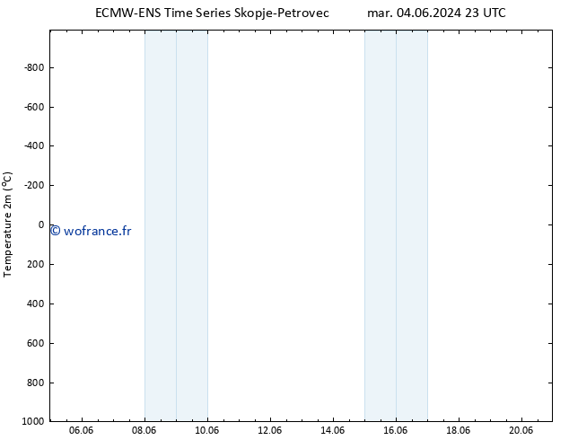 température (2m) ALL TS mer 05.06.2024 05 UTC