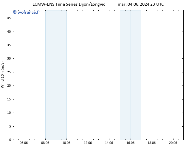 Vent 10 m ALL TS ven 07.06.2024 23 UTC