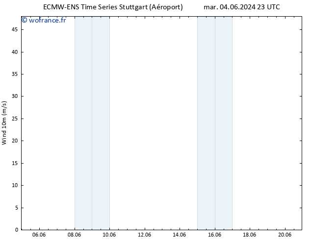 Vent 10 m ALL TS mar 04.06.2024 23 UTC