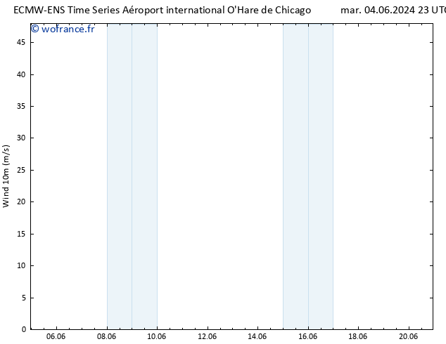 Vent 10 m ALL TS mer 05.06.2024 05 UTC