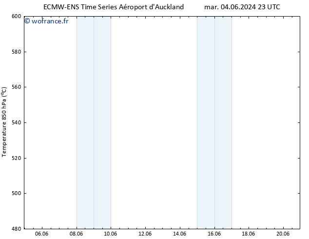 Géop. 500 hPa ALL TS mer 05.06.2024 23 UTC