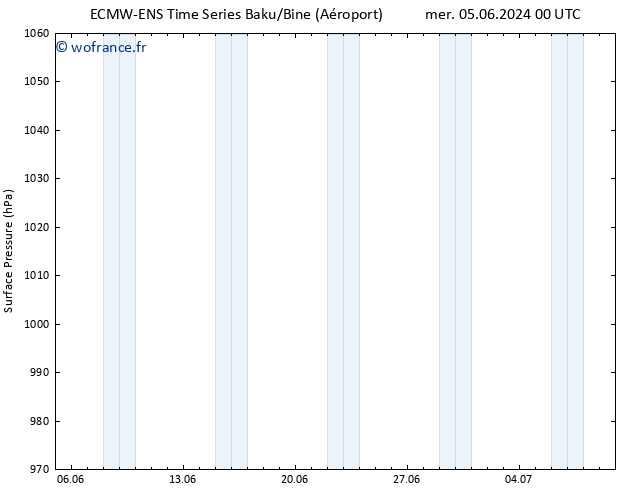 pression de l'air ALL TS mer 05.06.2024 12 UTC