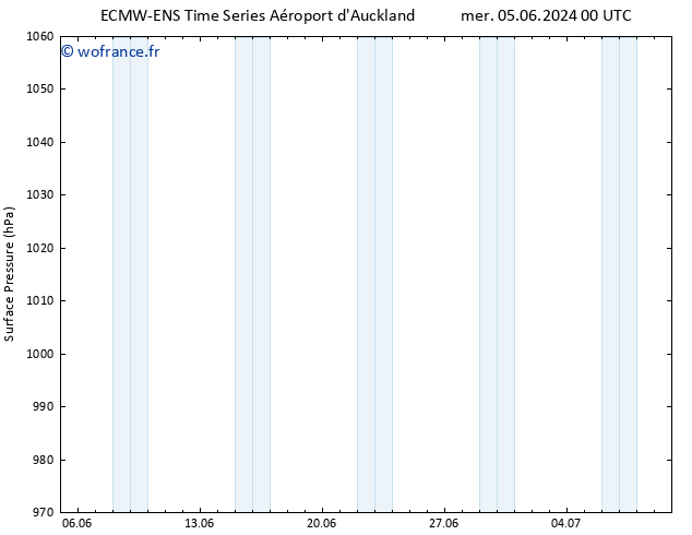 pression de l'air ALL TS ven 21.06.2024 00 UTC