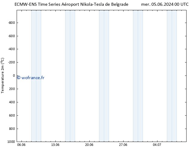 température (2m) ALL TS jeu 06.06.2024 12 UTC