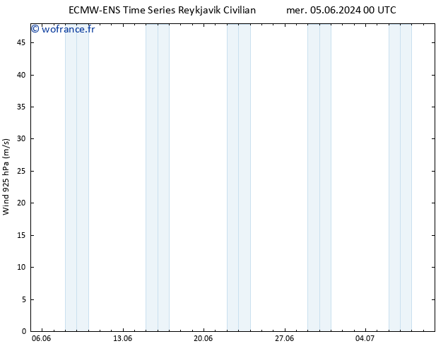 Vent 925 hPa ALL TS jeu 06.06.2024 00 UTC