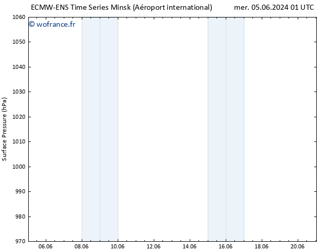 pression de l'air ALL TS mer 12.06.2024 07 UTC