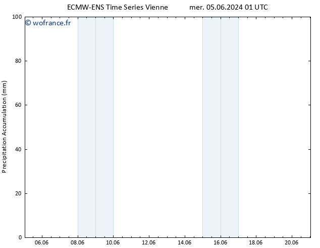 Précipitation accum. ALL TS jeu 13.06.2024 01 UTC