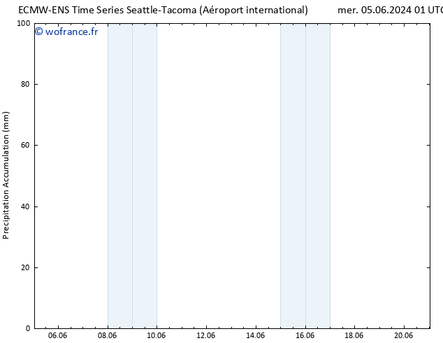 Précipitation accum. ALL TS ven 21.06.2024 01 UTC