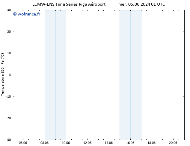 Temp. 850 hPa ALL TS dim 09.06.2024 13 UTC
