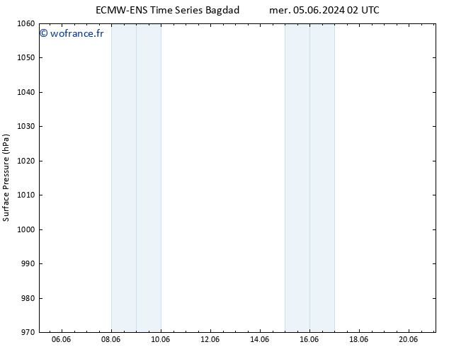 pression de l'air ALL TS mer 12.06.2024 08 UTC