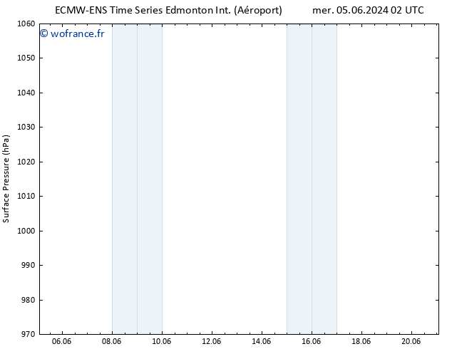 pression de l'air ALL TS sam 08.06.2024 14 UTC